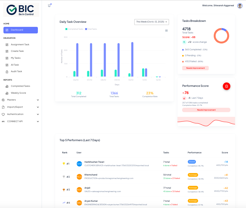 BIC Dashboard